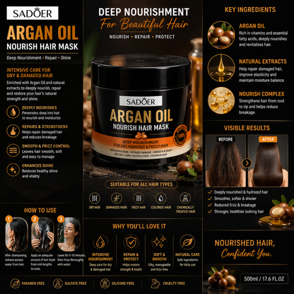 SADOER deep conditioning hair mask - product details
