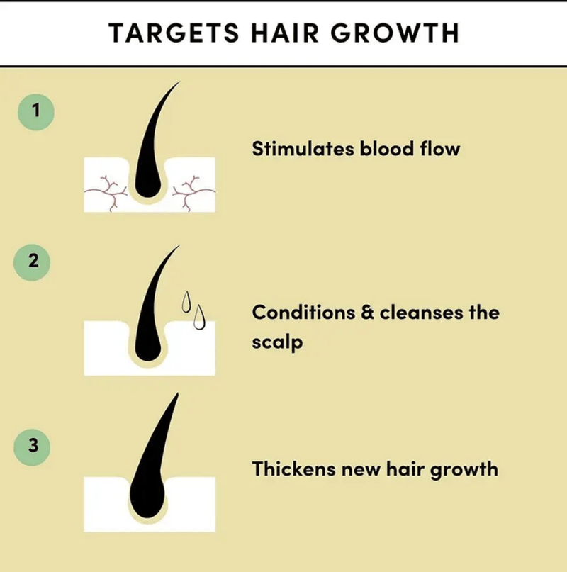 Natural Hair Growth Oil – Rosemary, Castor & Argan Blend 60ml